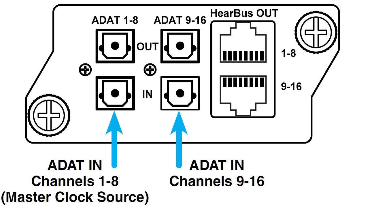 ADAT Inputs