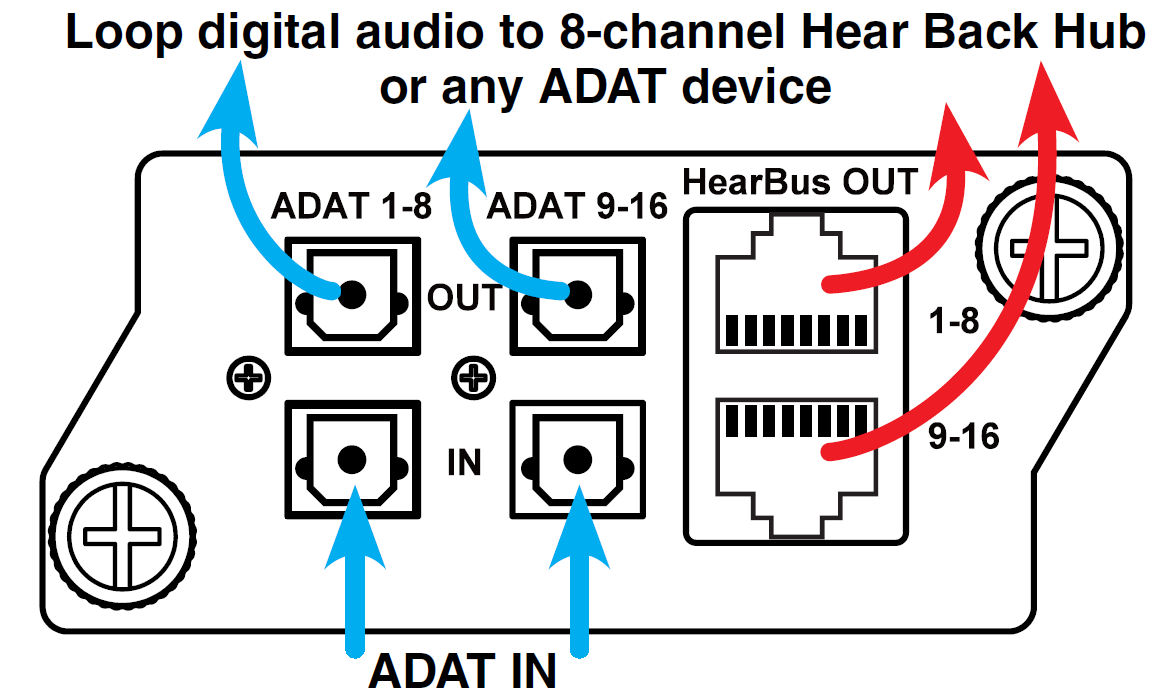 ADAT Loop