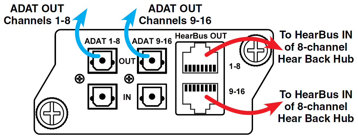 ADAT Outputs