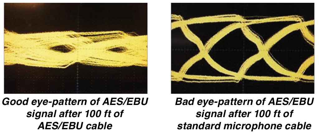 AES Cable Eye-Pattern