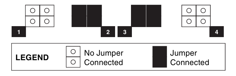 10 dB Pad
