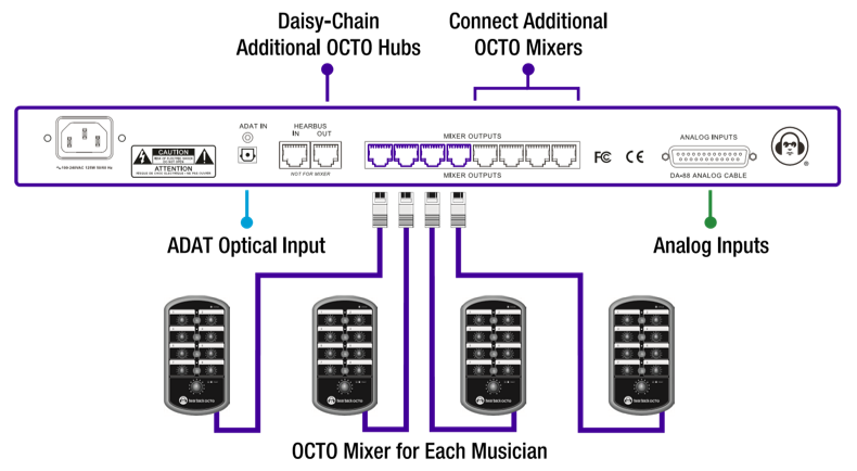 Hook Up Diagram 1