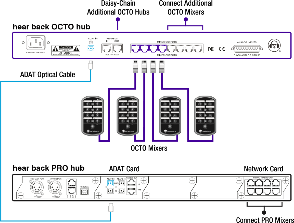 Hook Up Diagram 2