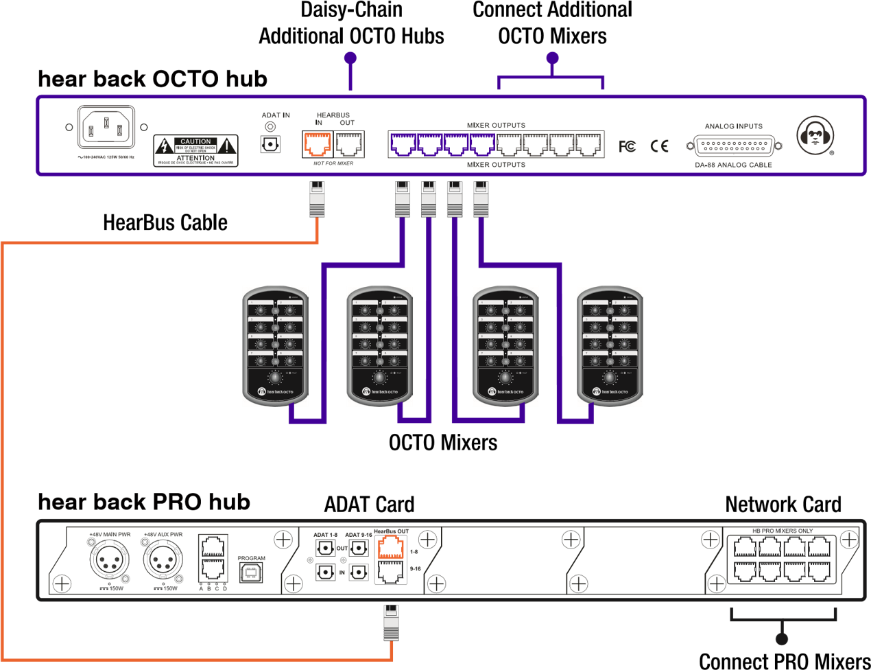 Hook Up Diagram 3