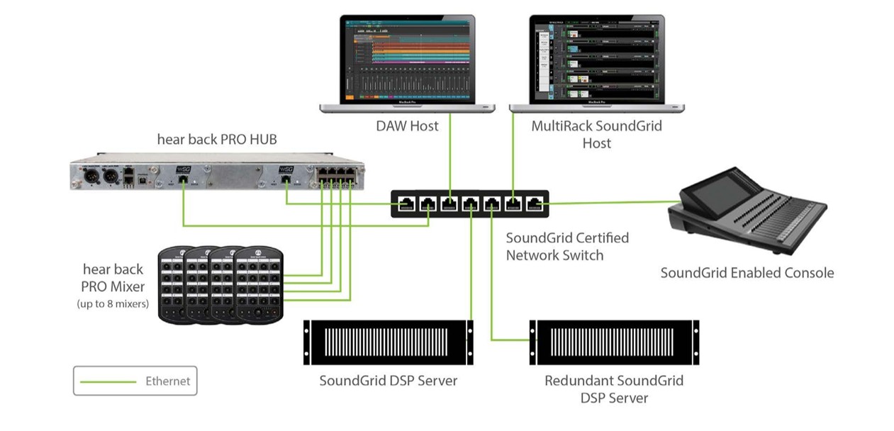 WSG SoundGrid